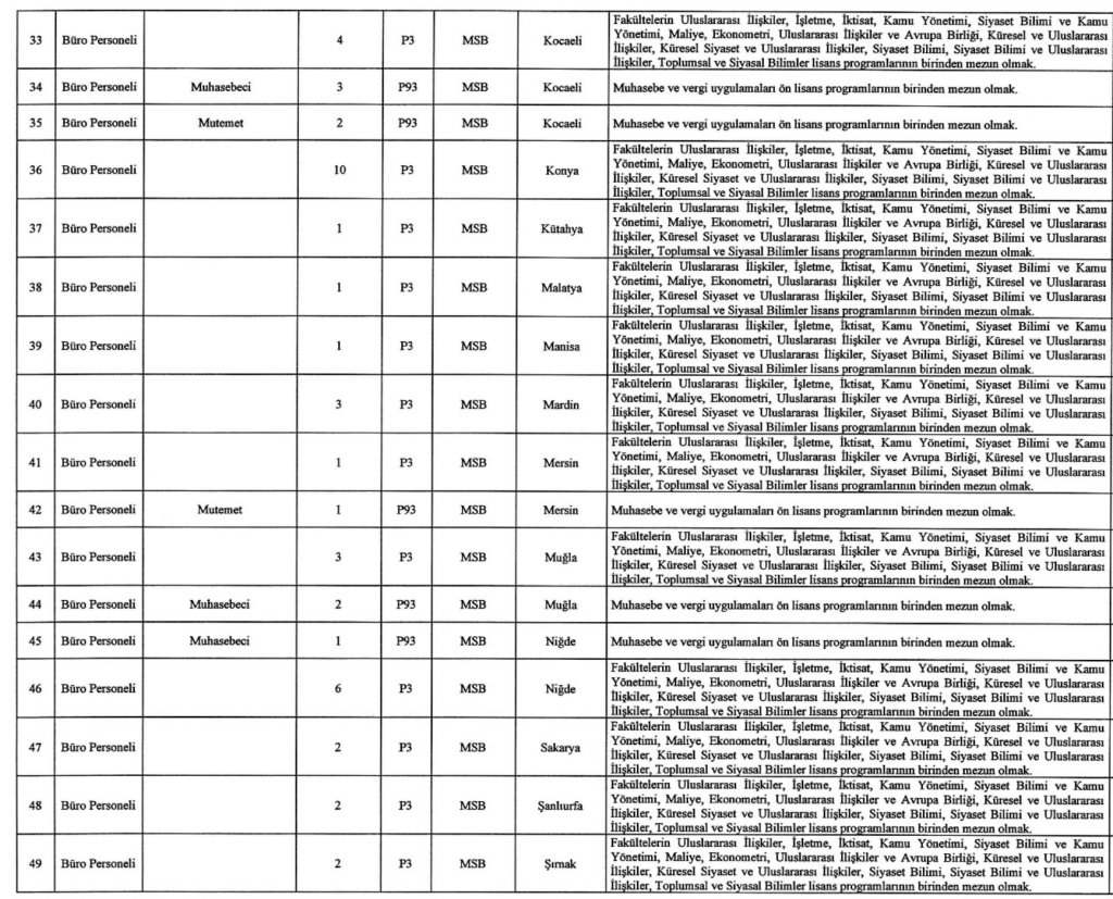 MSB 1457 Sivil Memur Alımı Yapıyor! İşte Kontenjanlar 9 Ekran Resmi 2025 12 26 04.16.16