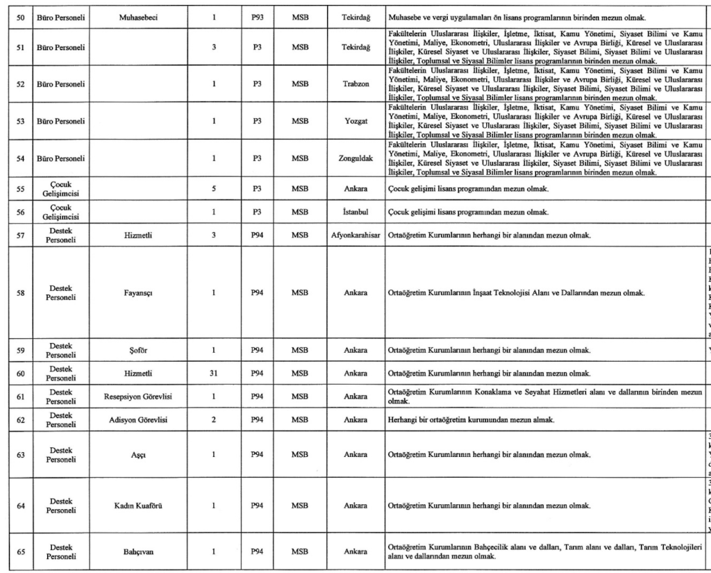 MSB 1457 Sivil Memur Alımı Yapıyor! İşte Kontenjanlar 10 Ekran Resmi 2025 12 26 04.16.24
