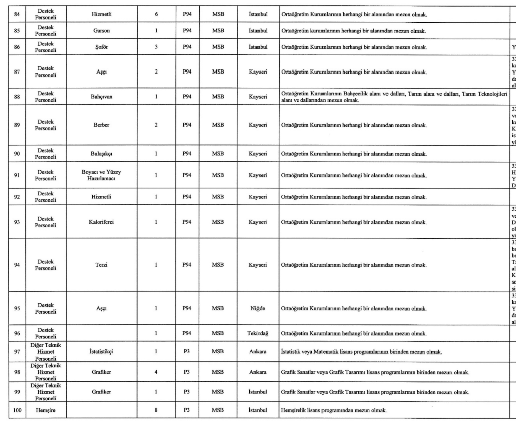 MSB 1457 Sivil Memur Alımı Yapıyor! İşte Kontenjanlar 12 Ekran Resmi 2025 12 26 04.16.40