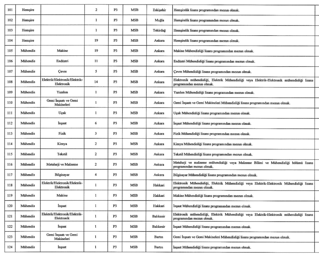 MSB 1457 Sivil Memur Alımı Yapıyor! İşte Kontenjanlar 13 Ekran Resmi 2025 12 26 04.16.47
