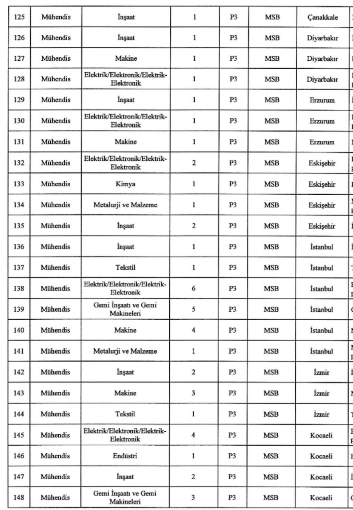 MSB 1457 Sivil Memur Alımı Yapıyor! İşte Kontenjanlar 14 Ekran Resmi 2025 12 26 04.16.54