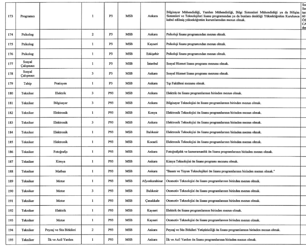 MSB 1457 Sivil Memur Alımı Yapıyor! İşte Kontenjanlar 16 Ekran Resmi 2025 12 26 04.17.12