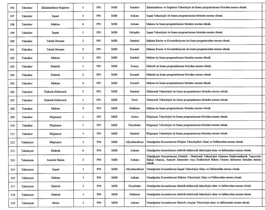 MSB 1457 Sivil Memur Alımı Yapıyor! İşte Kontenjanlar 17 Ekran Resmi 2025 12 26 04.17.21