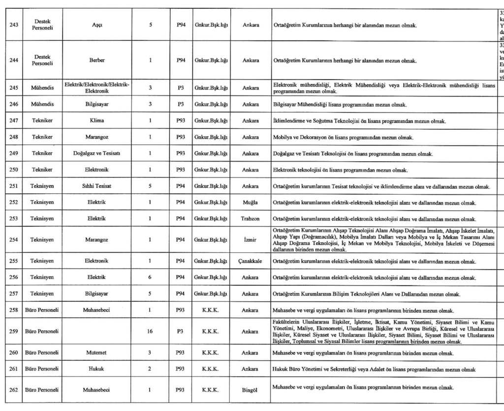MSB 1457 Sivil Memur Alımı Yapıyor! İşte Kontenjanlar 19 Ekran Resmi 2025 12 26 04.17.37