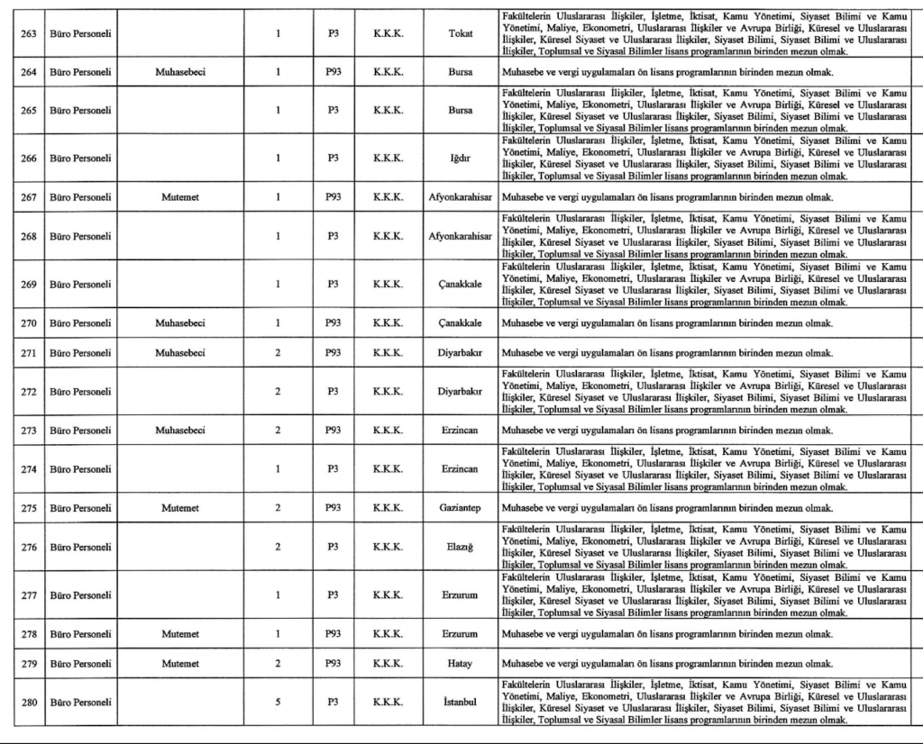 MSB 1457 Sivil Memur Alımı Yapıyor! İşte Kontenjanlar 20 Ekran Resmi 2025 12 26 04.17.51