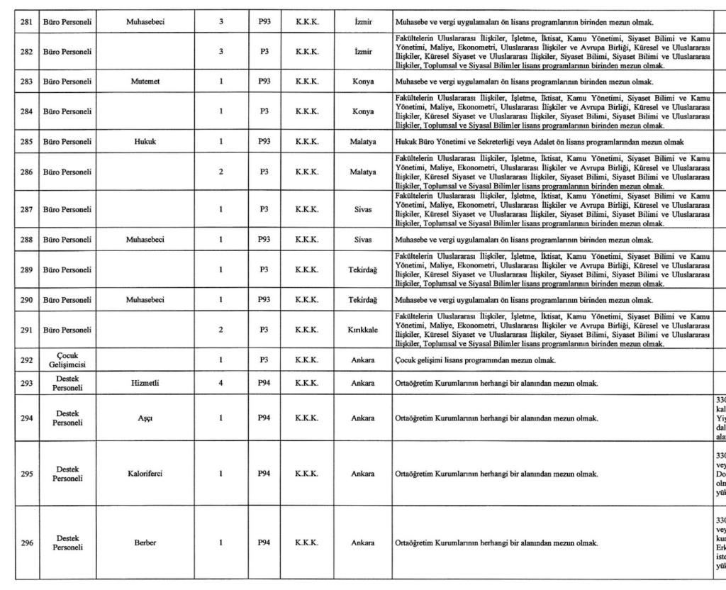 MSB 1457 Sivil Memur Alımı Yapıyor! İşte Kontenjanlar 21 Ekran Resmi 2025 12 26 04.17.58