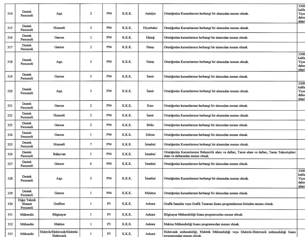 MSB 1457 Sivil Memur Alımı Yapıyor! İşte Kontenjanlar 23 Ekran Resmi 2025 12 26 04.18.12