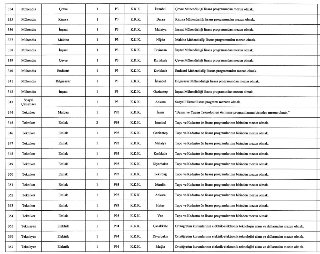 MSB 1457 Sivil Memur Alımı Yapıyor! İşte Kontenjanlar 24 Ekran Resmi 2025 12 26 04.18.30