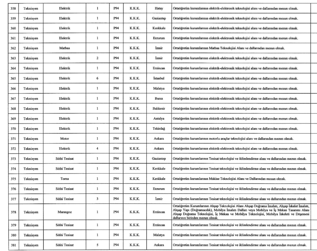 MSB 1457 Sivil Memur Alımı Yapıyor! İşte Kontenjanlar 25 Ekran Resmi 2025 12 26 04.18.51