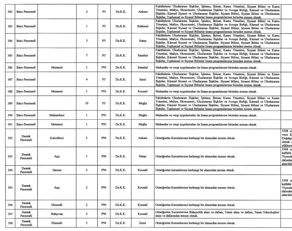 MSB 1457 Sivil Memur Alımı Yapıyor! İşte Kontenjanlar 26 Ekran Resmi 2025 12 26 04.18.58