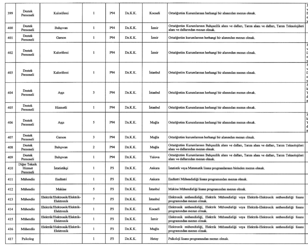 MSB 1457 Sivil Memur Alımı Yapıyor! İşte Kontenjanlar 27 Ekran Resmi 2025 12 26 04.19.04
