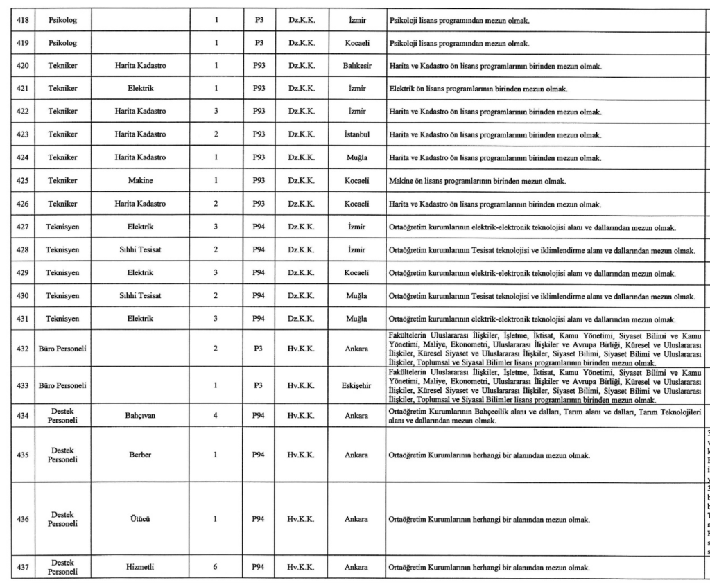 MSB 1457 Sivil Memur Alımı Yapıyor! İşte Kontenjanlar 28 Ekran Resmi 2025 12 26 04.19.10