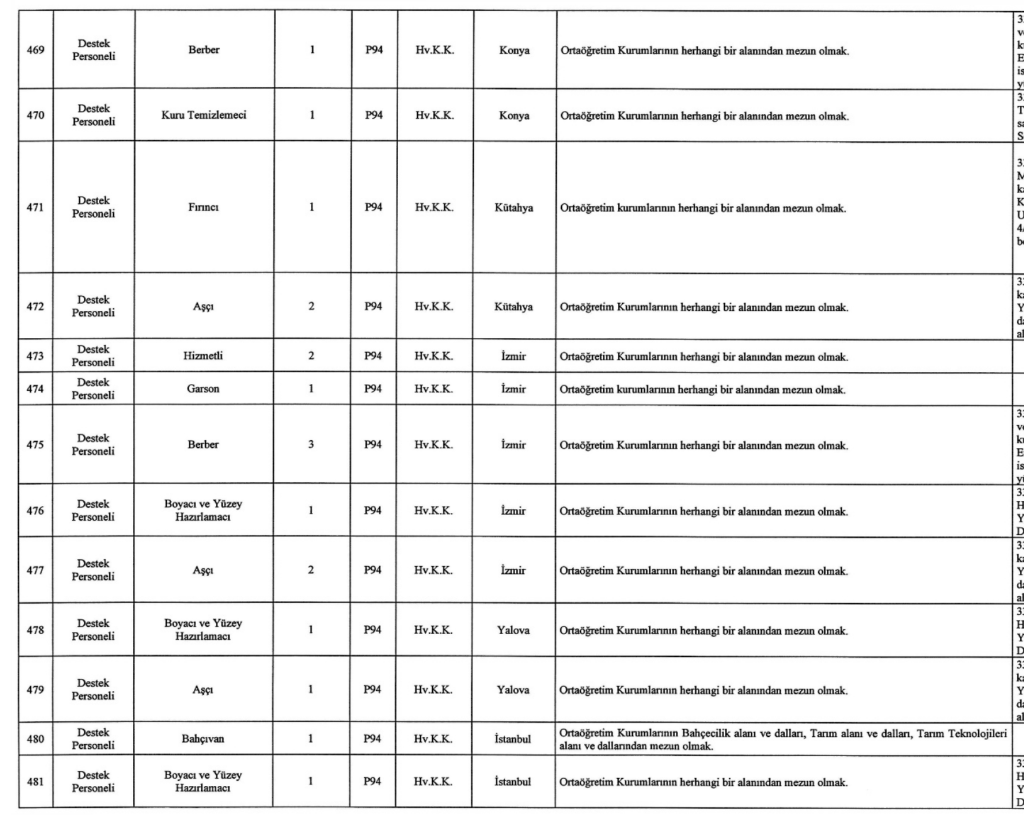 MSB 1457 Sivil Memur Alımı Yapıyor! İşte Kontenjanlar 31 Ekran Resmi 2025 12 26 04.19.35