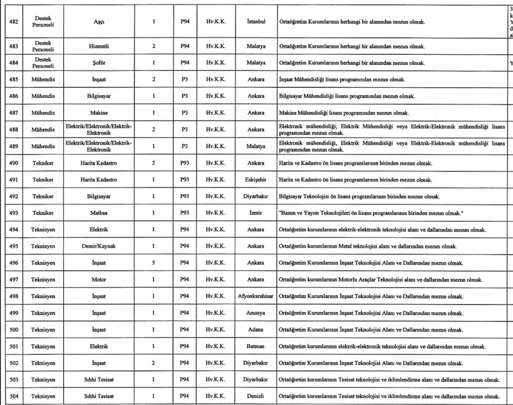 MSB 1457 Sivil Memur Alımı Yapıyor! İşte Kontenjanlar 32 Ekran Resmi 2025 12 26 04.19.43