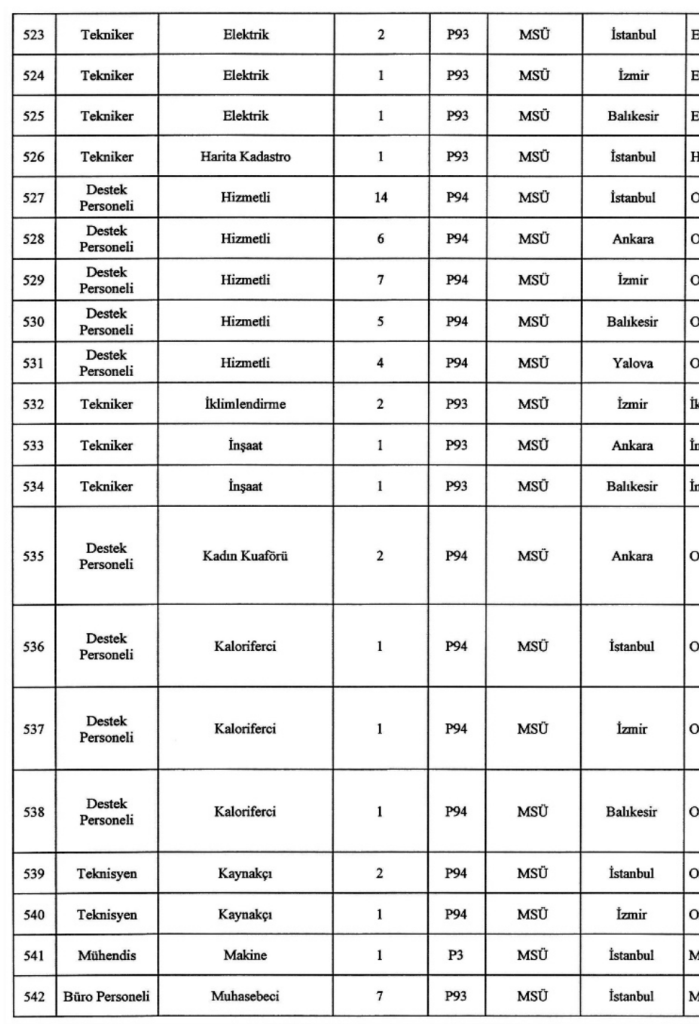 MSB 1457 Sivil Memur Alımı Yapıyor! İşte Kontenjanlar 33 Ekran Resmi 2025 12 26 04.19.57