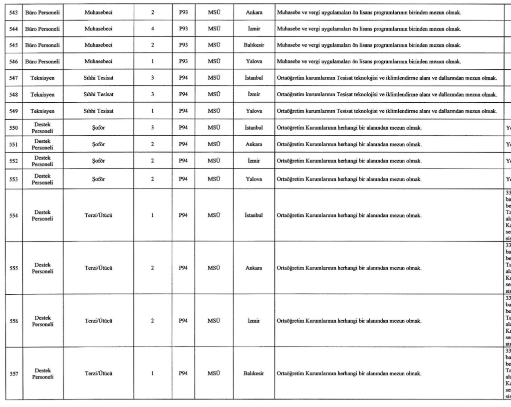 MSB 1457 Sivil Memur Alımı Yapıyor! İşte Kontenjanlar 34 Ekran Resmi 2025 12 26 04.20.06