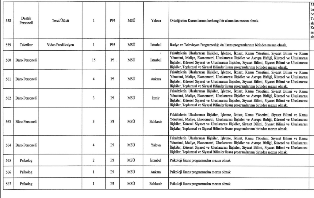 MSB 1457 Sivil Memur Alımı Yapıyor! İşte Kontenjanlar 35 Ekran Resmi 2025 12 26 04.20.53