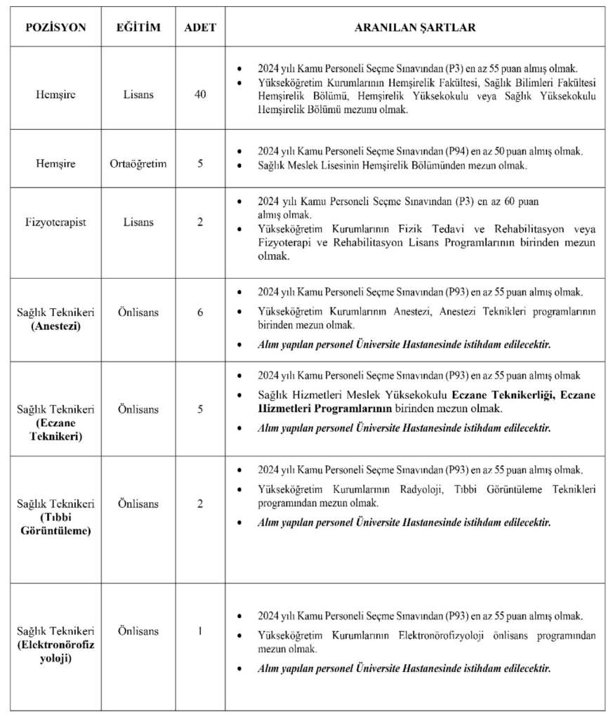 NKÜ 100 Sözleşmeli Personel Alımı Yapacak! En Az Lise ve 50 KPSS İle 1 Ekran Resmi 2026 12 29 00.19.24