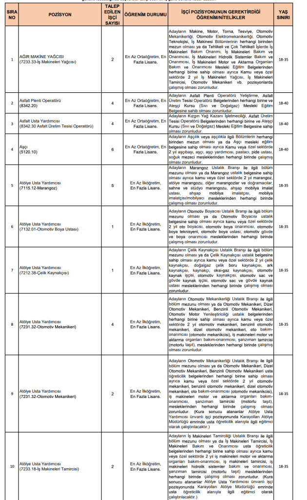 KGM 175 Sürekli İşçi Alımı Yapacak! Başvuru İŞKUR Başladı! 1 Ekran Resmi 2026 12 29 00.29.20