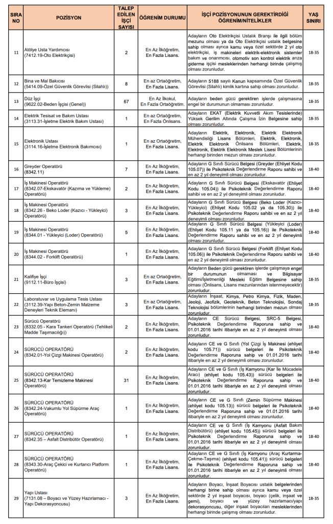KGM 175 Sürekli İşçi Alımı Yapacak! Başvuru İŞKUR Başladı! 2 Ekran Resmi 2026 12 29 00.29.25