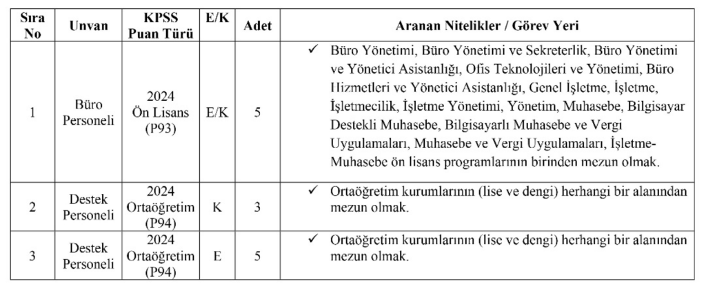 Karabük Üniversitesi 13 Sözleşmeli Personel Alımı Yapacak 1 Ekran Resmi 2026 12 29 08.30.29