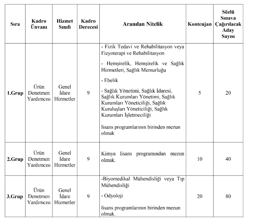 Sağlık Bakanlığı TİTCK 35 Memur Alımı Yapacak ( Denetmen Yardımcısı ) 1 Ekran Resmi 2026 12 30 08.30.34