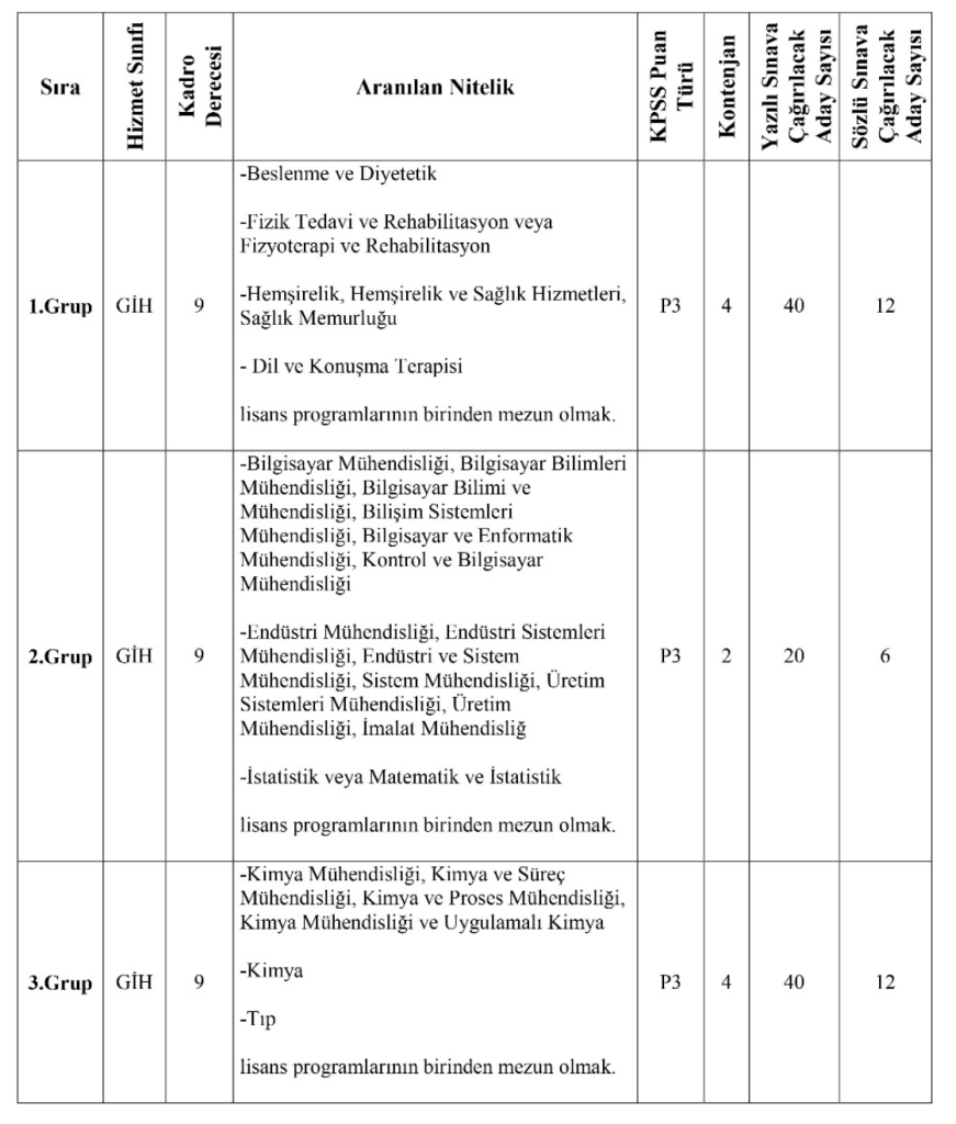 Sağlık Bakanlığı 15 Müfettiş Yardımcısı Alımı Yapacak! 1 Ekran Resmi 2026 12 30 08.42.13