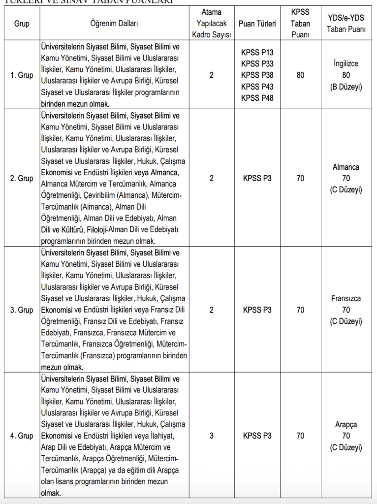 Çalışma ve Sosyal Güvenlik Bakanlığı 10 Çalışma Uzman Yardımcısı Alacak 1 Ekran Resmi 2026 12 31 01.08.21