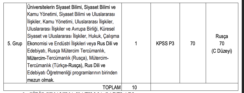 Çalışma ve Sosyal Güvenlik Bakanlığı 10 Çalışma Uzman Yardımcısı Alacak 2 Ekran Resmi 2026 12 31 01.08.38