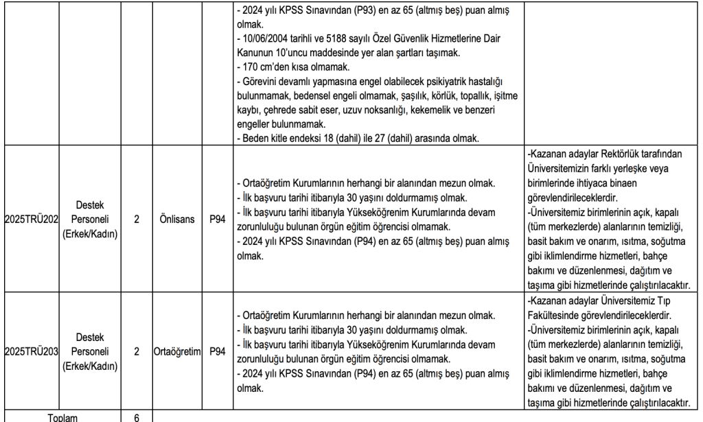 Trabzon Üniversitesi 6 Sözleşmeli Personel Alacak! Lise, Ön lisans ve Lisans 5 image 100