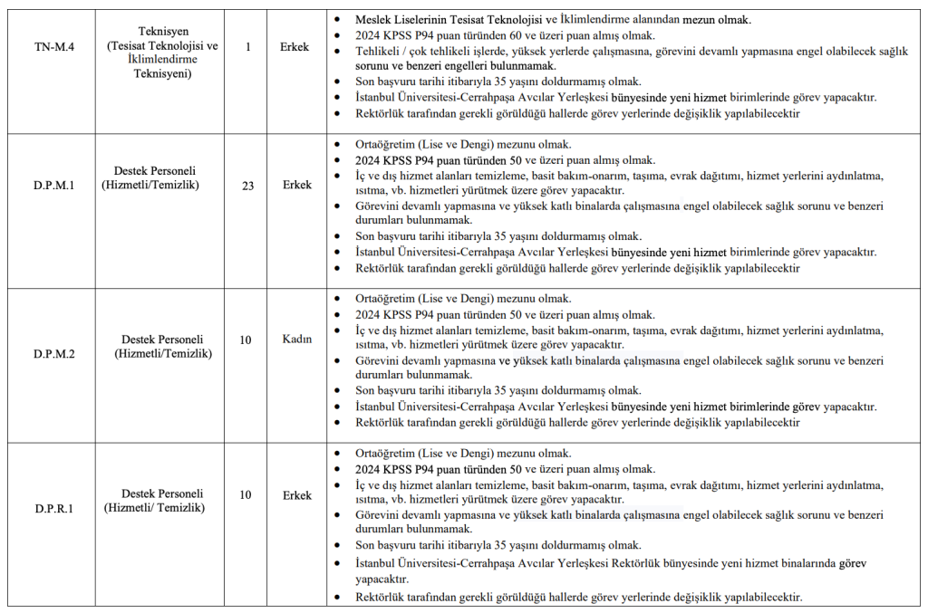 İstanbul Üniversitesi ( İÜC ) 106 Sözleşmeli Personel Alacak! En Az Lise ve 50 KPSS İle 5 image 102