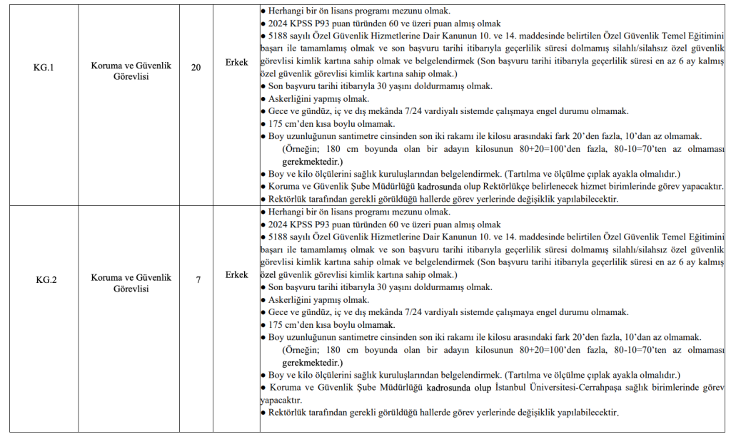 İstanbul Üniversitesi ( İÜC ) 106 Sözleşmeli Personel Alacak! En Az Lise ve 50 KPSS İle 7 image 104