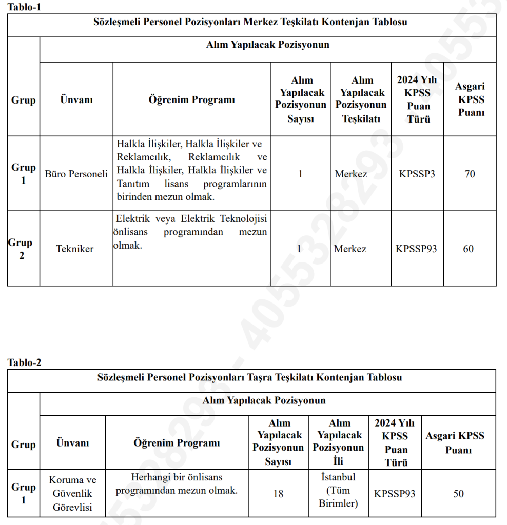Doğa Koruma ve Milli Parklar 20 Sözleşmeli Personel Alımı Yapacak 1 image 107