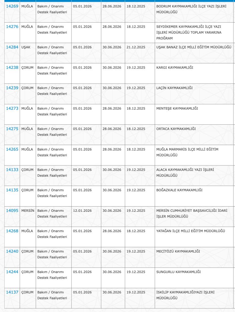Aralık Ayı Kamuya 1080 İUP Personel Alınıyor! ( MEB ve Kaymakamlıklar) 3 image 111