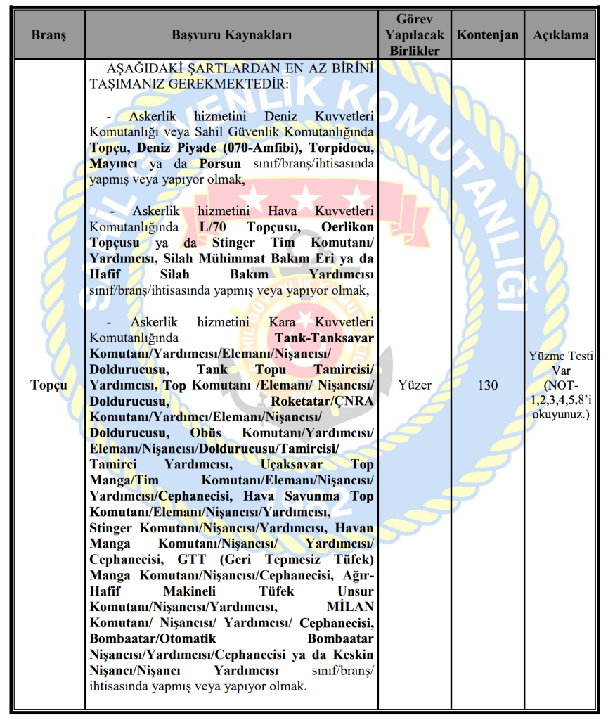 Sahil Güvenlik 2026 Yılı 350 Uzman Erbaş Alımı Kontenjanları ve Şatları 1 image 114