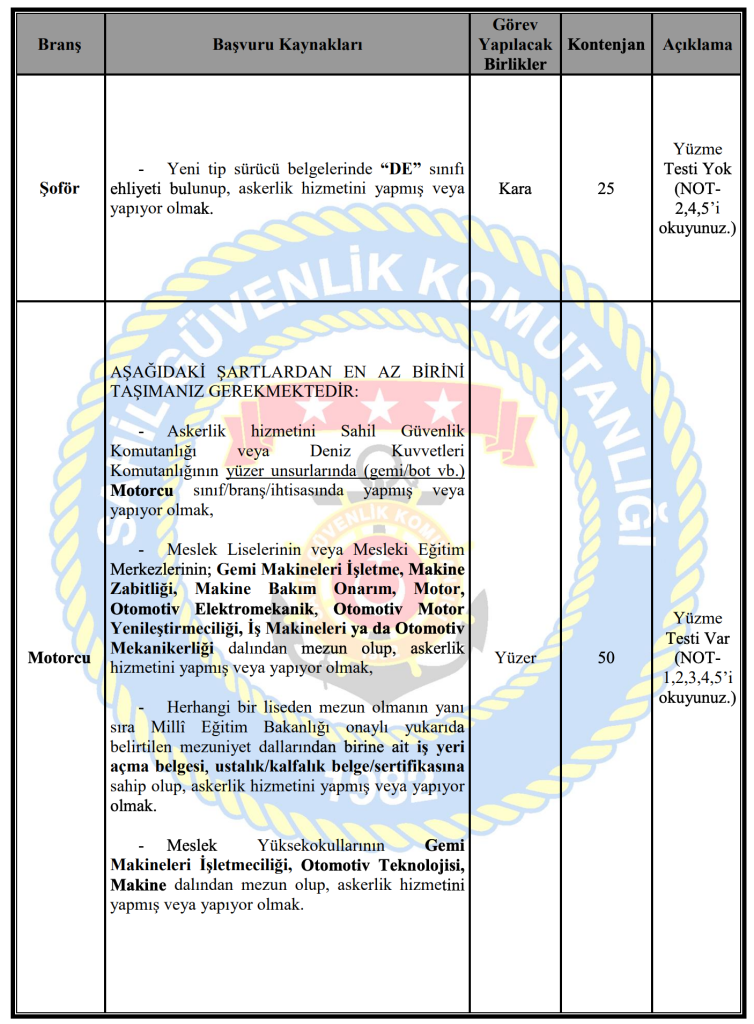 Sahil Güvenlik 2026 Yılı 350 Uzman Erbaş Alımı Kontenjanları ve Şatları 3 image 116