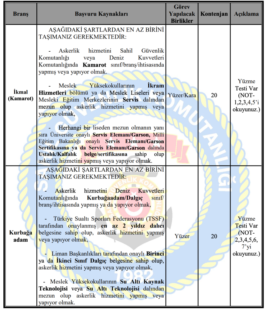 Sahil Güvenlik 2026 Yılı 350 Uzman Erbaş Alımı Kontenjanları ve Şatları 4 image 117