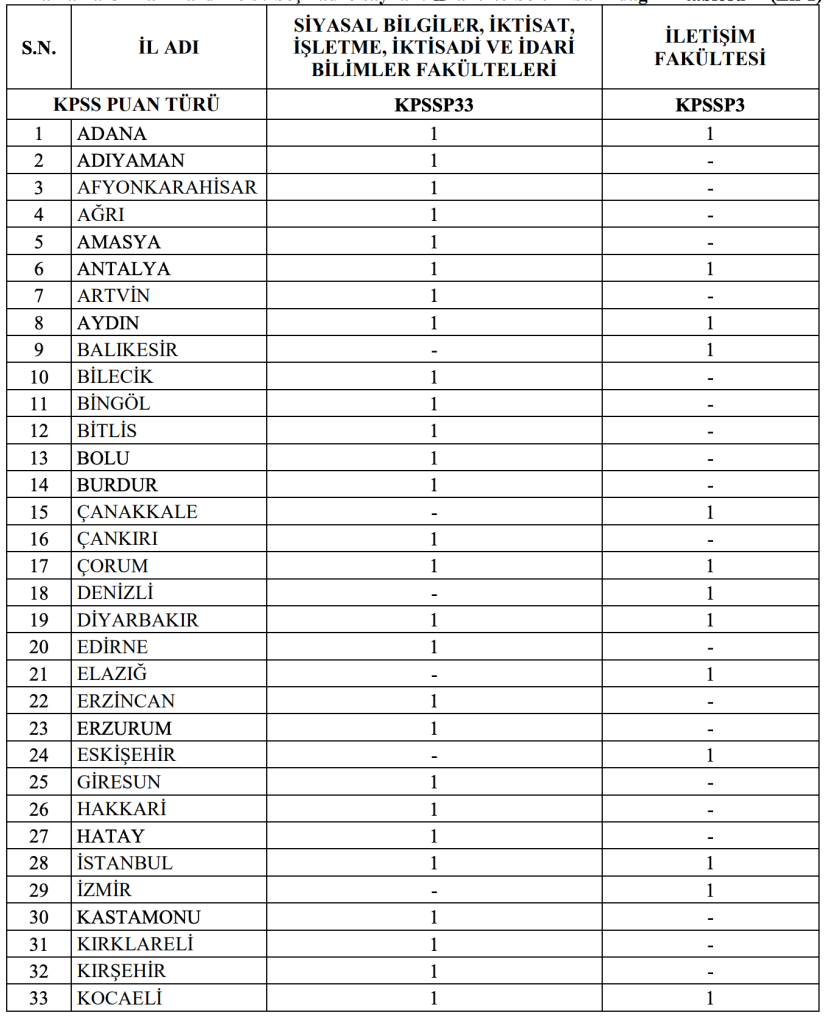 İçişleri Bakanlığı 120 Memur Alımı 2026 ( İl Planlama ve İçişleri Uzman Yardımcısı ) 1 image 118