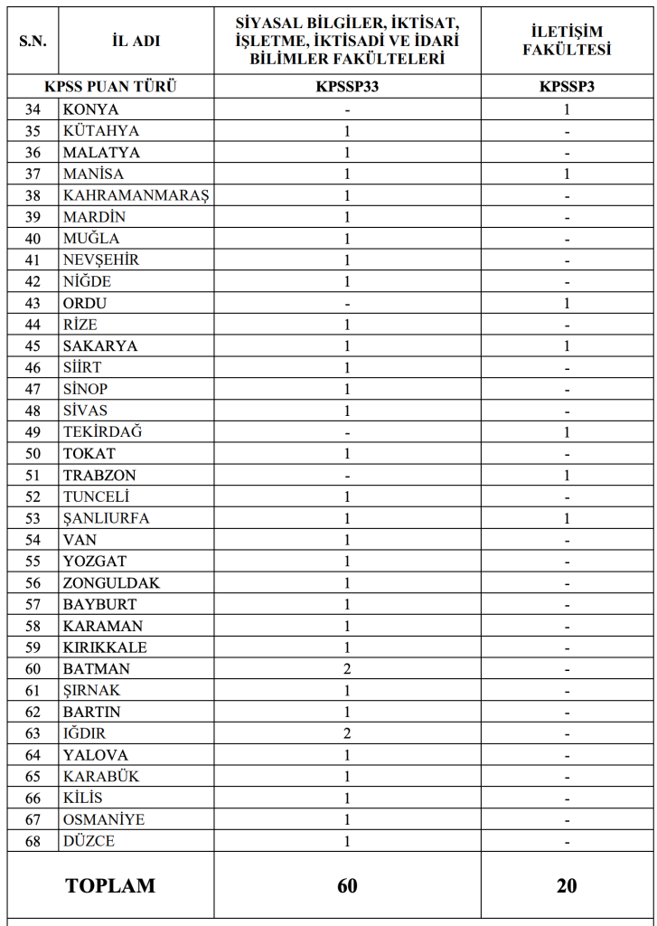 İçişleri Bakanlığı 120 Memur Alımı 2026 ( İl Planlama ve İçişleri Uzman Yardımcısı ) 2 image 119