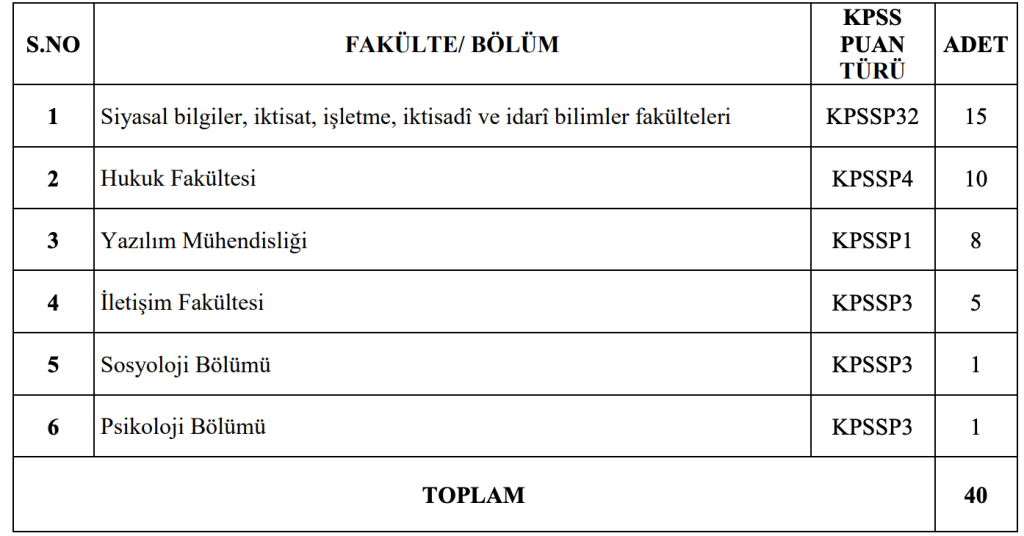 İçişleri Bakanlığı 120 Memur Alımı 2026 ( İl Planlama ve İçişleri Uzman Yardımcısı ) 3 image 120