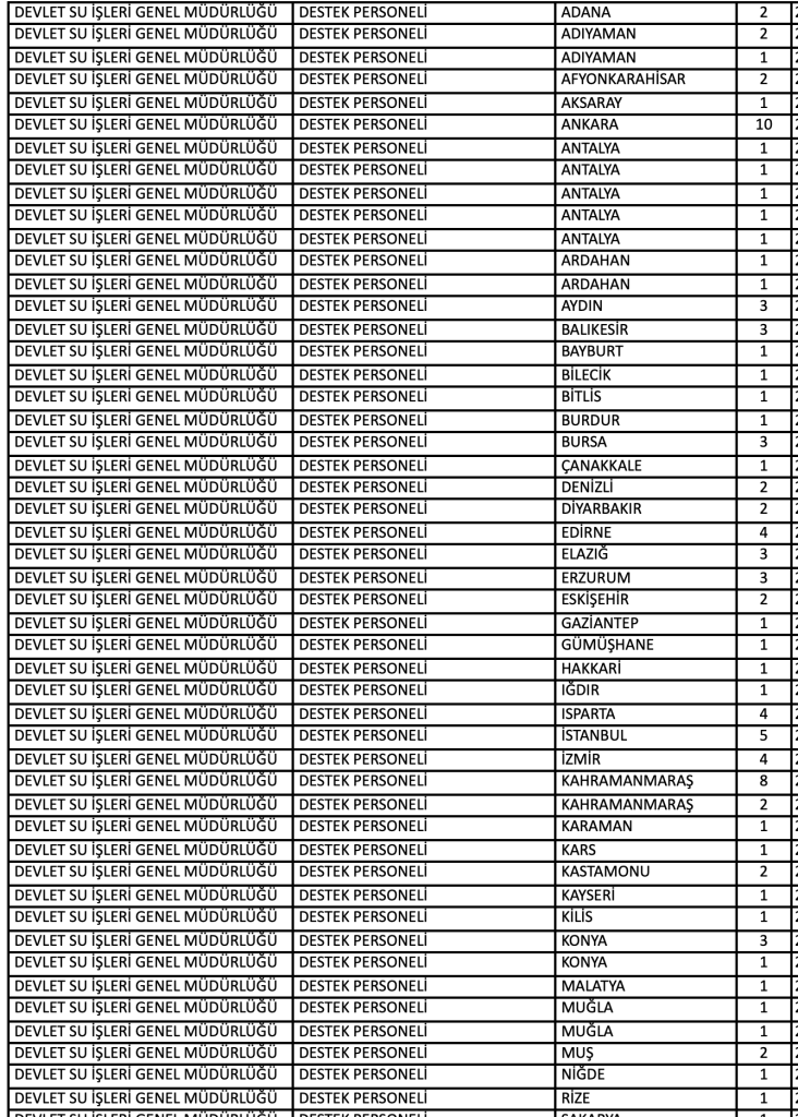 DSİ KPSS 2025/2 Tercih Kılavuzu İle 328 Memur Alımı Nitelik Kodları ve Şartları 1 image 121
