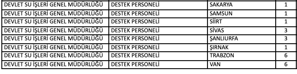 DSİ KPSS 2025/2 Tercih Kılavuzu İle 328 Memur Alımı Nitelik Kodları ve Şartları 2 image 122