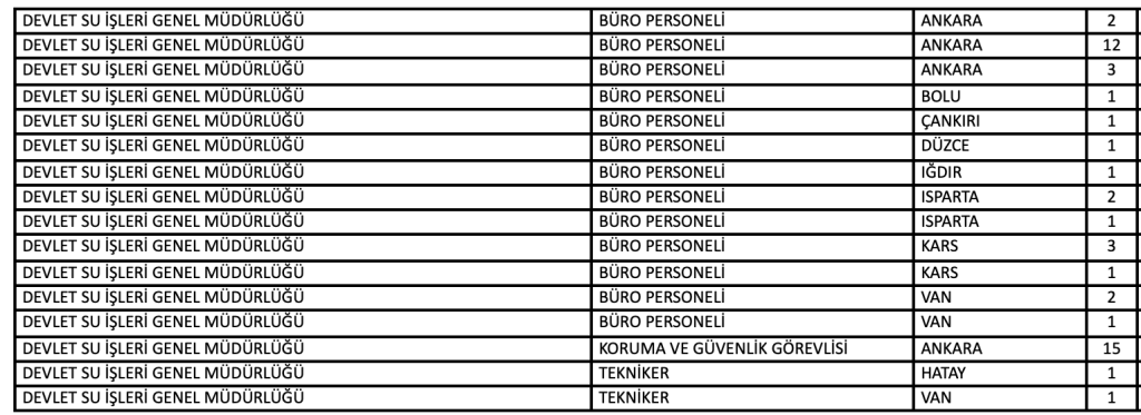 DSİ KPSS 2025/2 Tercih Kılavuzu İle 328 Memur Alımı Nitelik Kodları ve Şartları 3 image 123