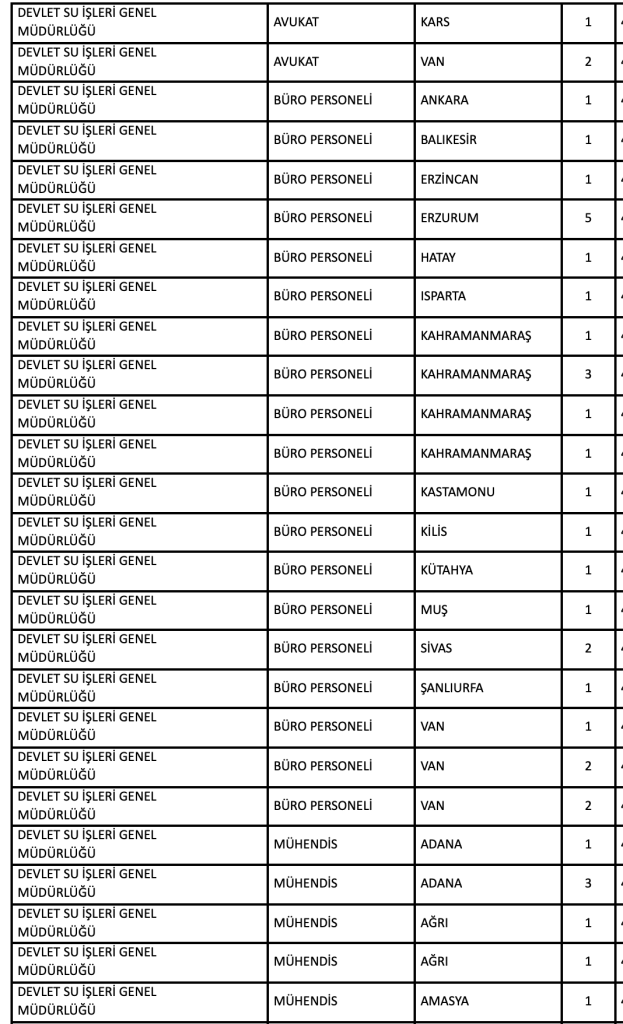 DSİ KPSS 2025/2 Tercih Kılavuzu İle 328 Memur Alımı Nitelik Kodları ve Şartları 4 image 124