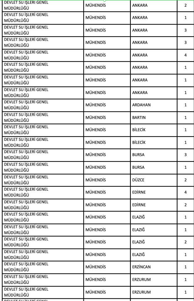 DSİ KPSS 2025/2 Tercih Kılavuzu İle 328 Memur Alımı Nitelik Kodları ve Şartları 5 image 125