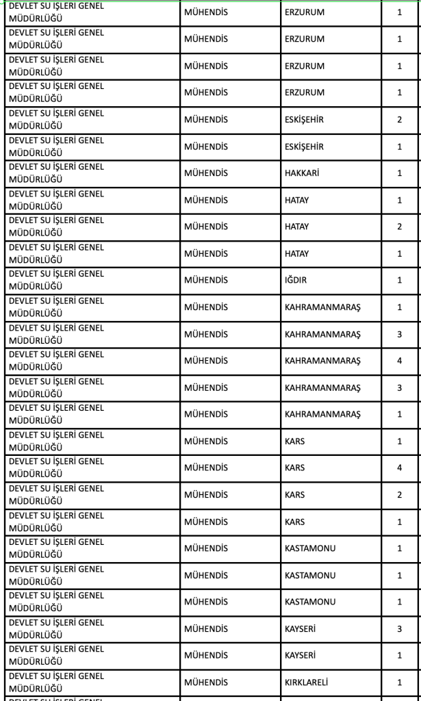 DSİ KPSS 2025/2 Tercih Kılavuzu İle 328 Memur Alımı Nitelik Kodları ve Şartları 6 image 126