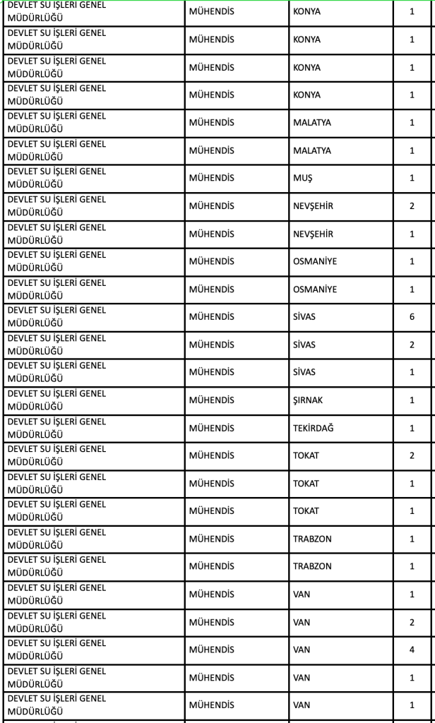 DSİ KPSS 2025/2 Tercih Kılavuzu İle 328 Memur Alımı Nitelik Kodları ve Şartları 7 image 127