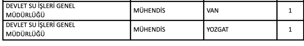 DSİ KPSS 2025/2 Tercih Kılavuzu İle 328 Memur Alımı Nitelik Kodları ve Şartları 8 image 128