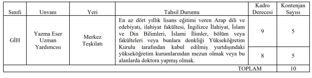 Kültür Bakanlığı YEK 10 Memur Alımı ( Uzman Yardımcısı ) 1 image 129