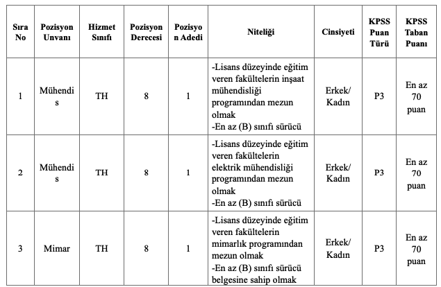 Sarıkaya Belediyesi Memur Alımı Yapacak( Lisans KPSS İle ) 1 image 13